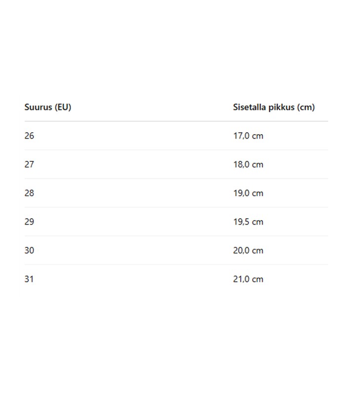 Pēdējā atjaunināšana: 102400 02 (4)